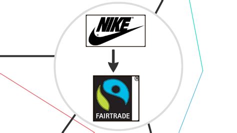 is Nike fair trade ethical